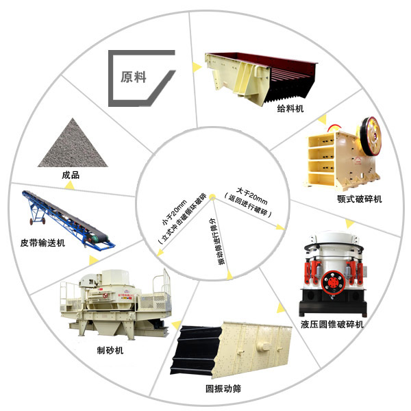 鹅卵石99精品久久久久久久水蜜桃制砂工艺流程图